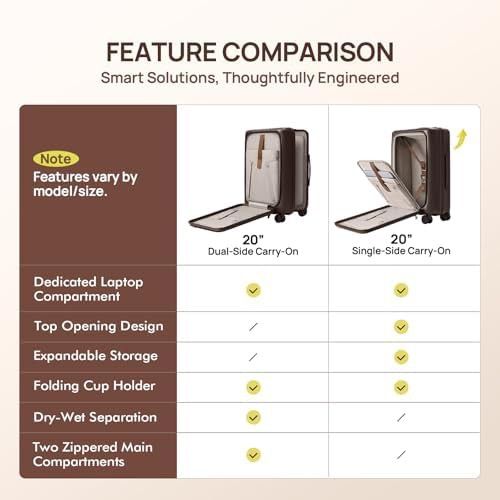 Coffee airline approved 22x14x9 journey luggage — photo 4